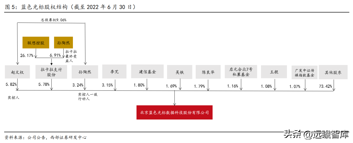 互动营销公司（广告传播集团）