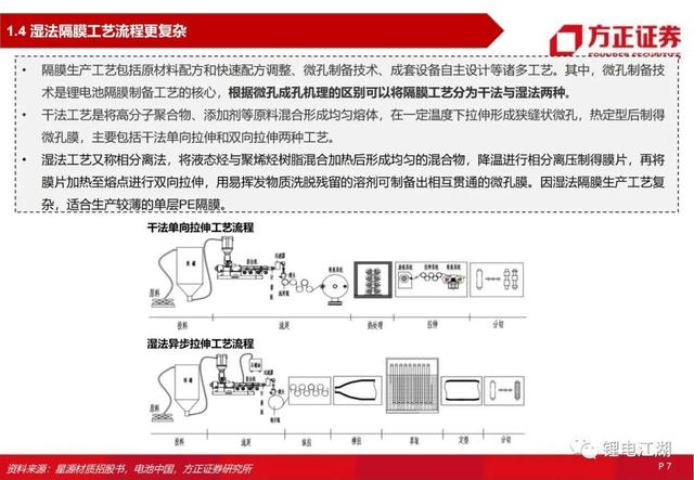 锂电池行业深度系列报告，锂电隔膜行业深度报告