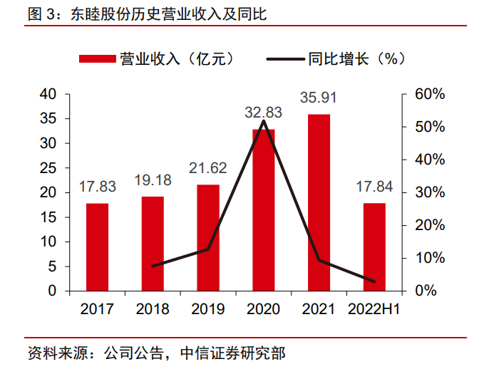 东莞粉末冶金（东睦股份研究报告）