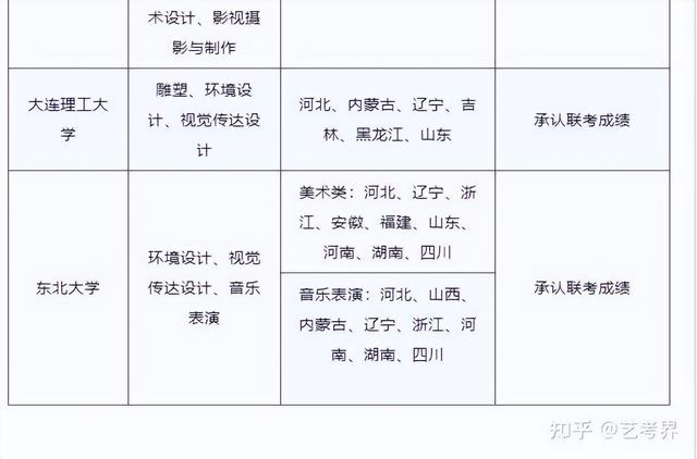 2022艺考生怎样填报志愿，2022年艺术生高考志愿填报指南（艺考生必须通过4条线）