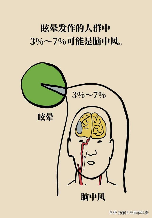 铃木scross，scross是铃木什么车（这5个S可以判断眩晕是不是脑中风）