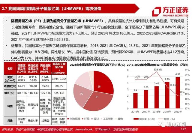 锂电池行业深度系列报告，锂电隔膜行业深度报告