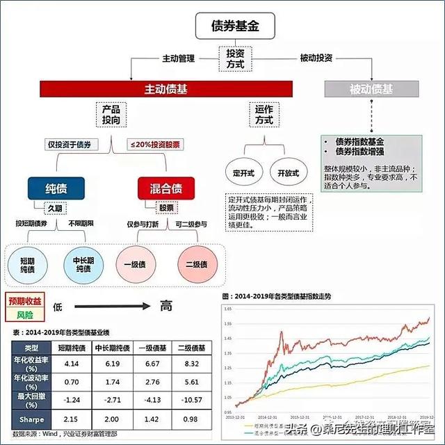 基金规模是指什么，基金规模指的是什么（买基金需要了解的基础知识点）