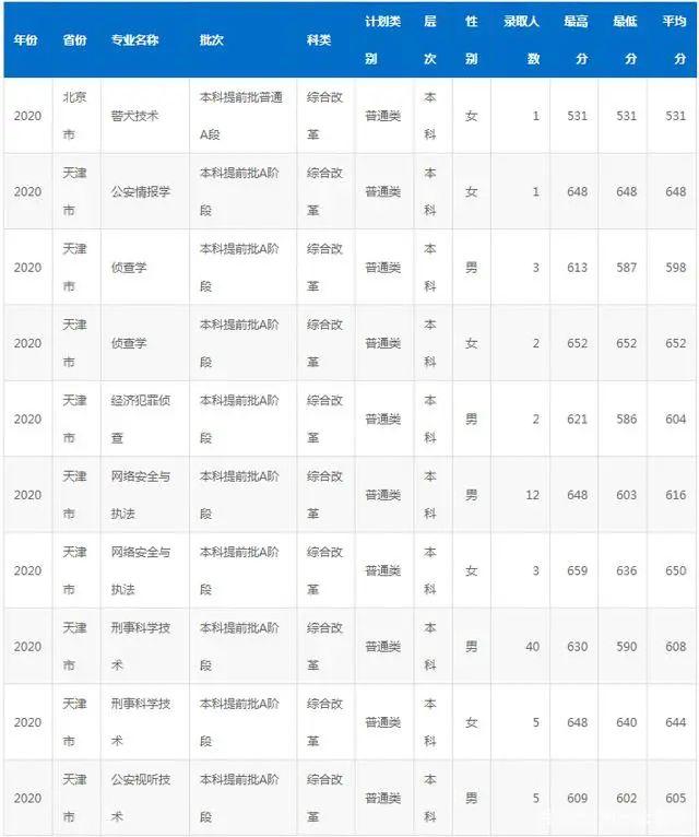 国家专项计划学校名单及专业，2021高考国家专项计划有哪些学校（“躺着”当公务员）