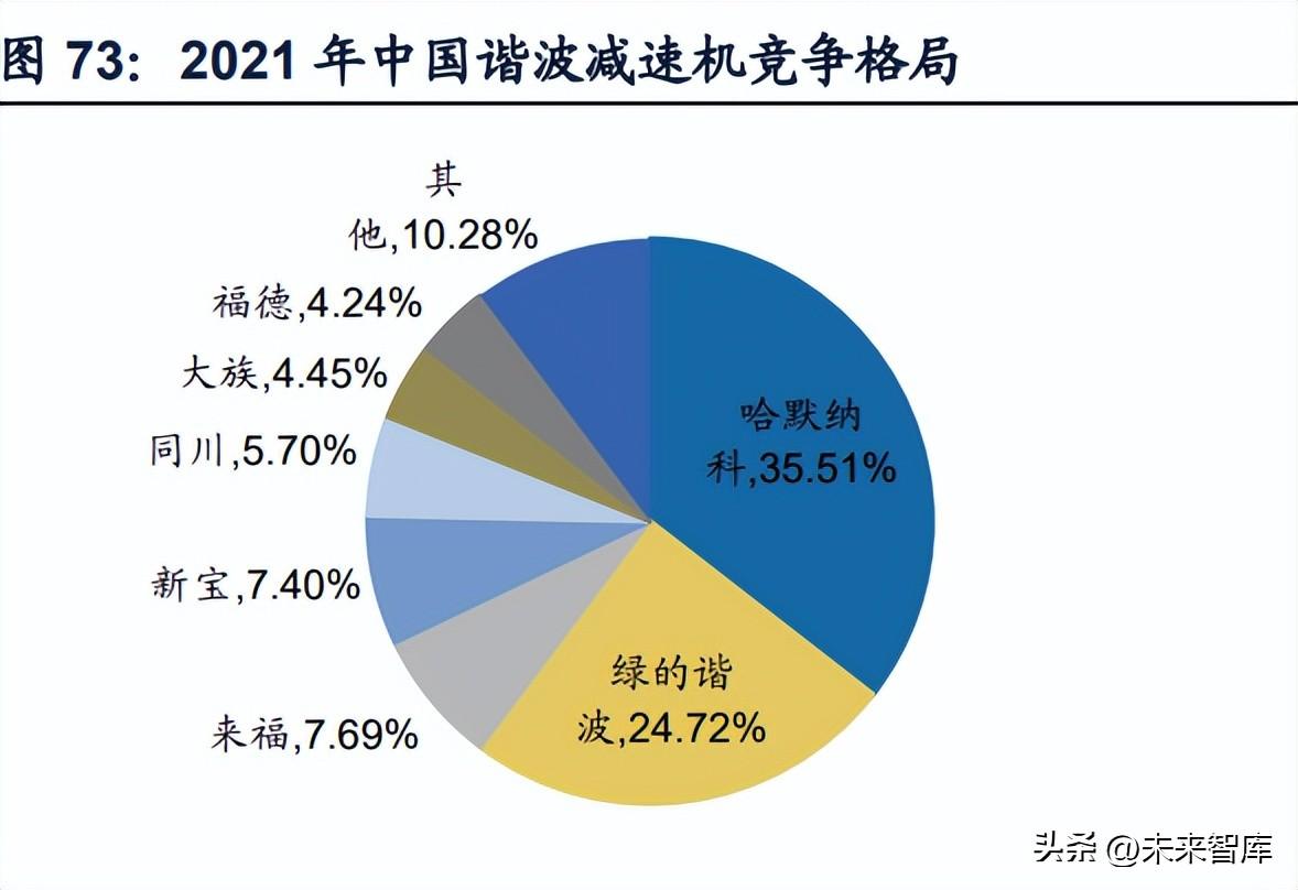 厦门丝印（机械行业2023年投资策略）