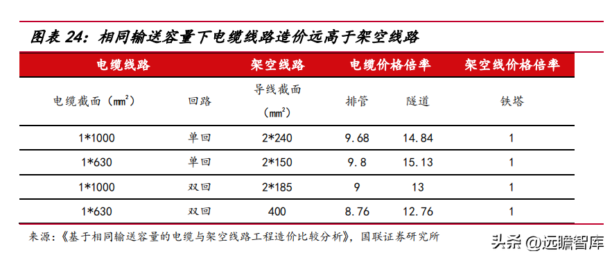 远东电缆厂（海缆补齐电缆产业拼图）