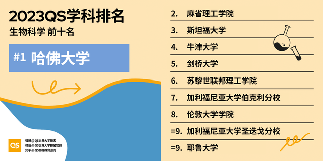 印度高校排名，2023QS世界大学学科排名发布