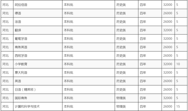 黑龙江外国语学院学费，2021黑龙江大学排名（黑龙江外国语学院2022招生计划）