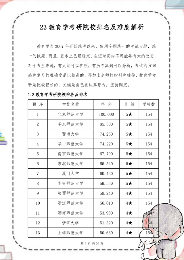 学前教育考研院校，学前教育考研究生院校排名（23教育学院校排名及难度解析）