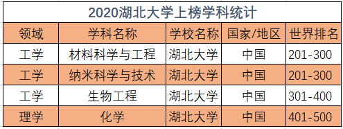 湖北大学怎么样，湖北大学怎么样?就业前景（湖北大学，为什么这么牛）