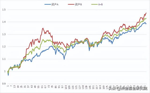 指數(shù)基金如何配置組合，指數(shù)基金如何配置組合基金？