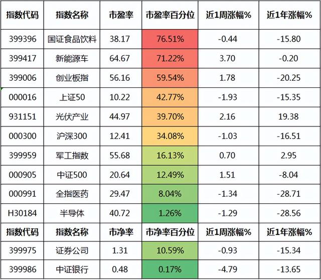 指数型基金哪个好，指数型基金买哪个好（表现最好的指数基金）