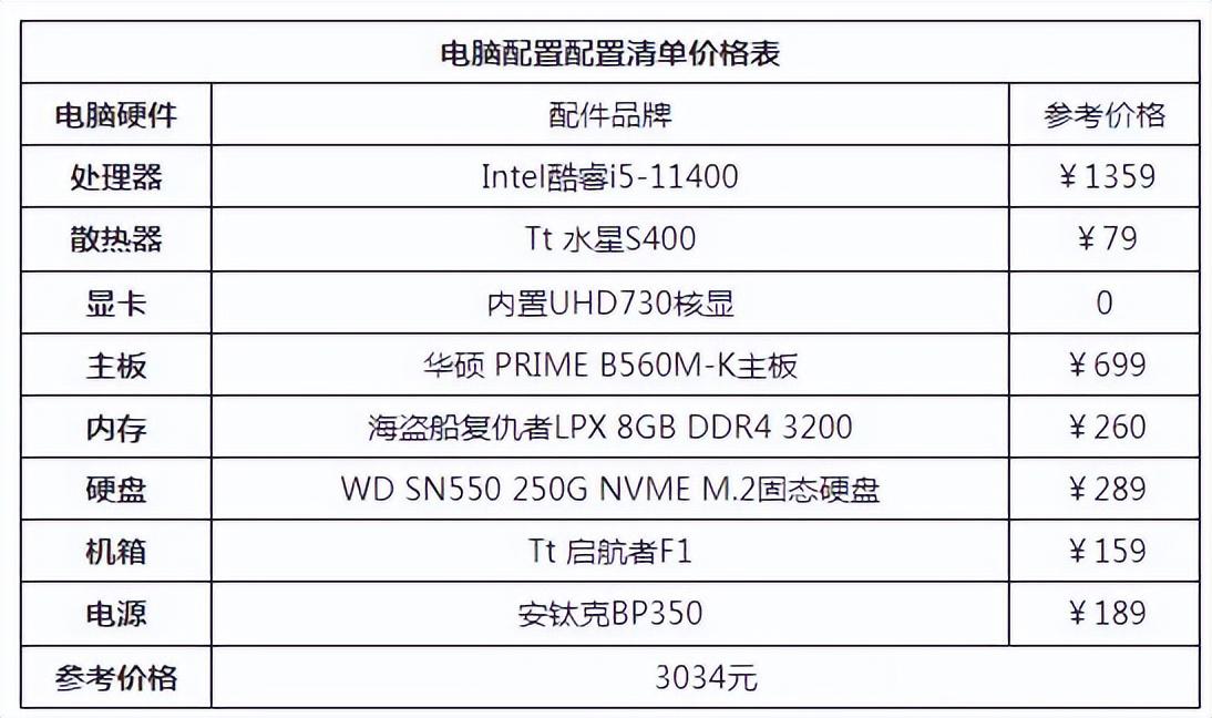 电脑配置怎么选台式电脑,电脑配置怎么选(2022台式电脑配置清单推荐) 电脑配置怎么选台式电脑,电脑配置怎么选(2022台式电脑配置清单推荐)