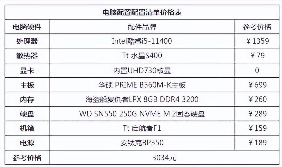 电脑配置怎么选台式电脑，电脑配置怎么选（2022台式电脑配置清单推荐）