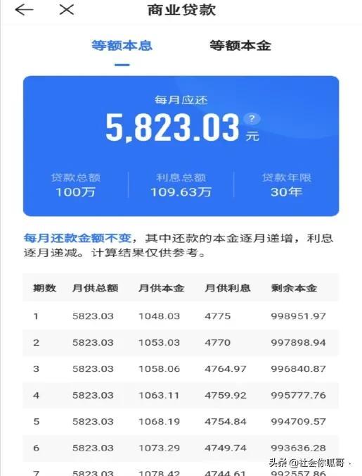 贷款本金和本息哪个好，本金本息哪个好（等额本息和等额本金哪个更划算）