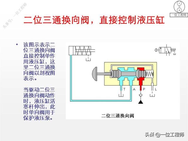 最简单的换向阀，45页内容图解换向阀的工作机理