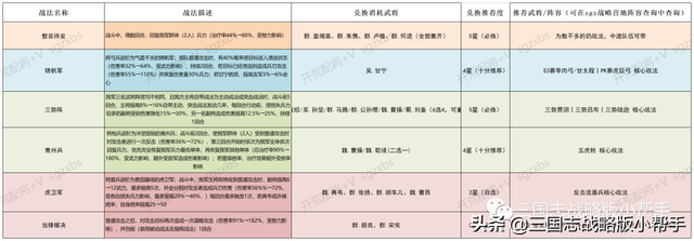 勇者斗恶龙3攻略，3ds勇者斗恶龙3攻略（三国志战略版S3赛季攻略、开荒武将战法阵容分析推荐）