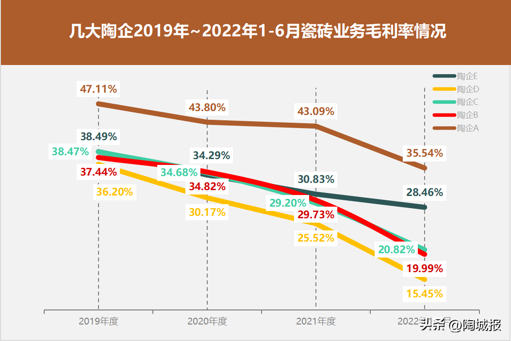 斯米克陶瓷（毛利率下滑）