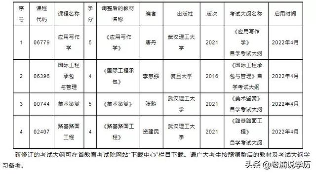 北大方正软件技术学院，2021北京北大方正软件职业技术学院专业排名（2022年自考生注意了）