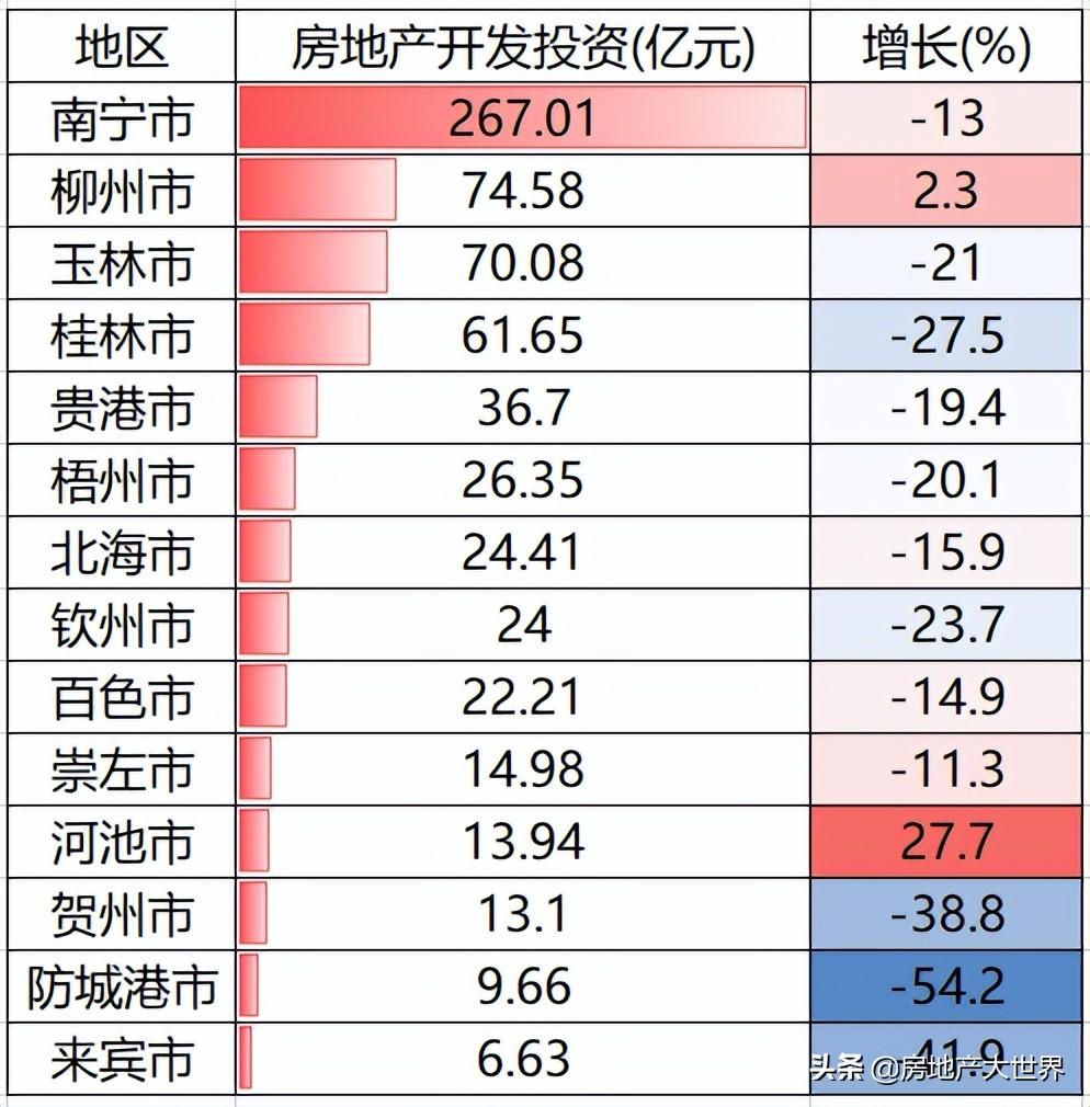 广西房地产（广西1季报）