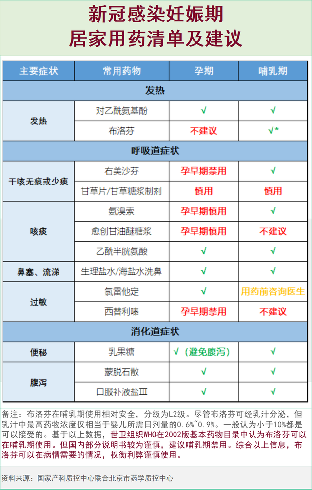 怀孕初期太想要了怎么办，怀孕初期一直想要怎么办（孕期/哺乳期阳了怎么办）