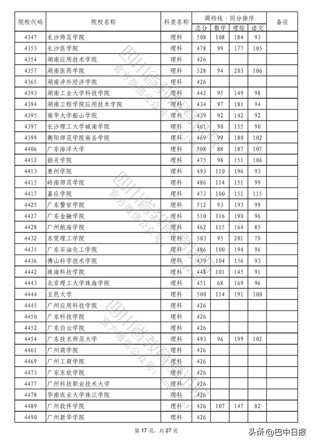 2022二本大学录取分数线汇总：2022最低多少分能上二本院校，2022二本大学录取分数线汇总（2022年普通高校在川招生本科二批次院校录取调档线出炉）