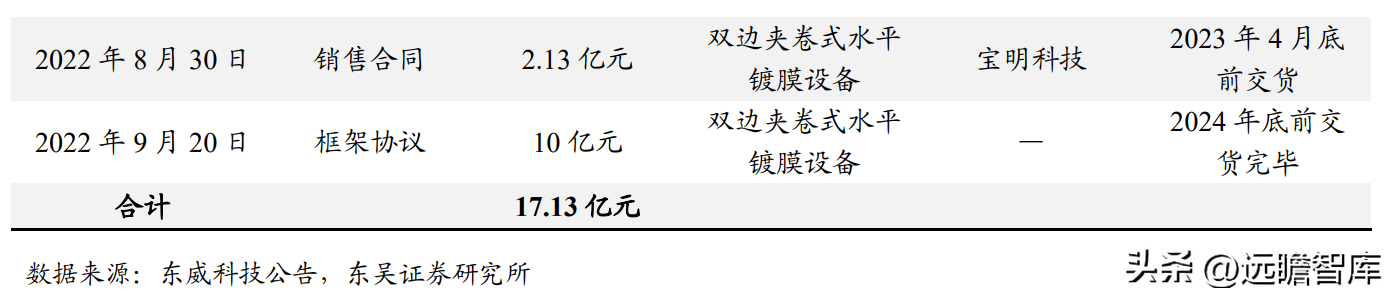 厦门丝印厂（依托电镀设备实现横纵向延伸）