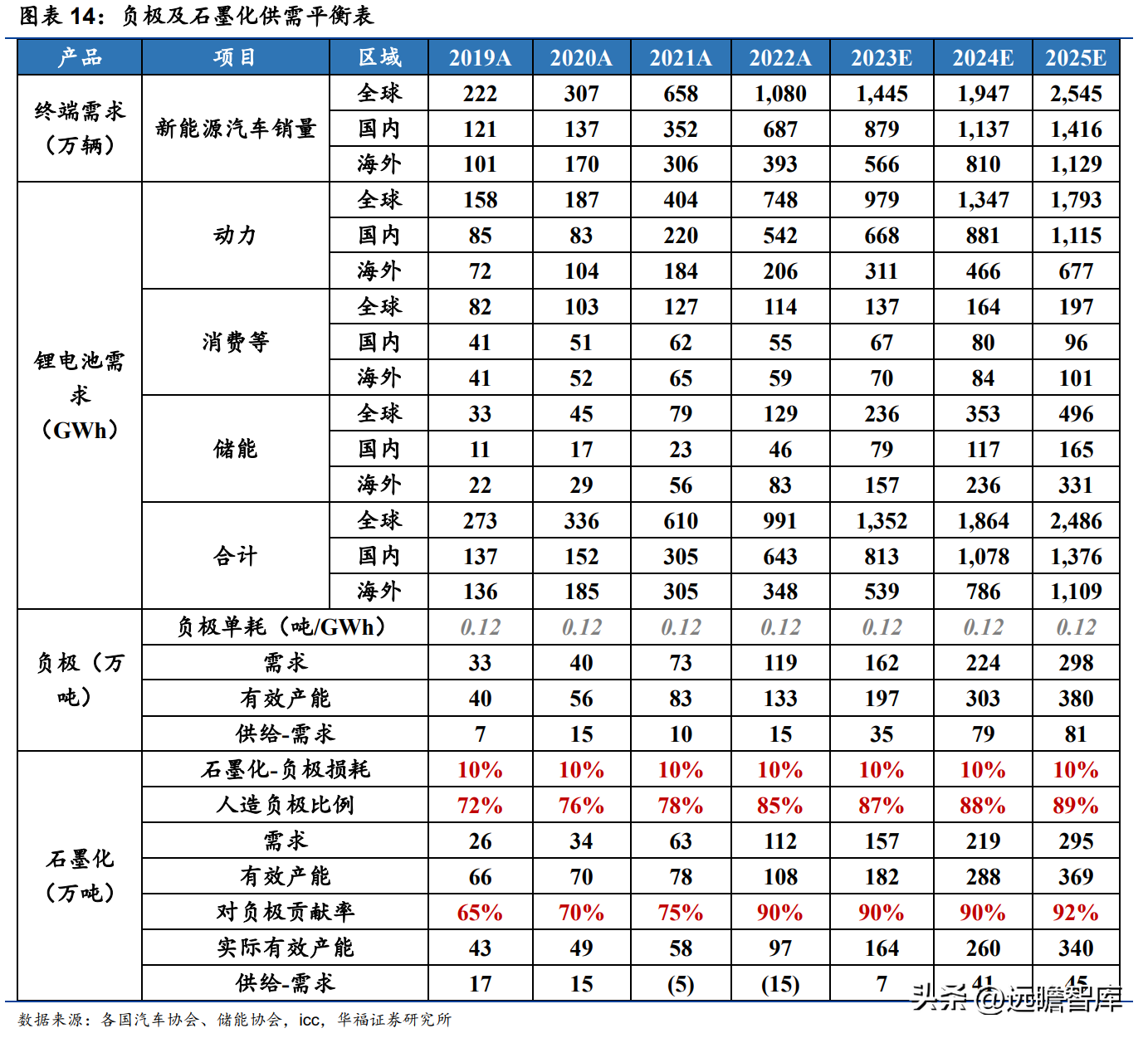 太化股份有限公司（石墨化加工起家）