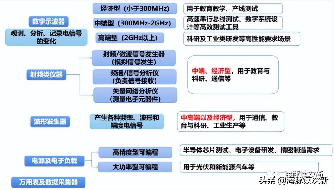 固纬（国内唯一示波器自研芯片厂商）