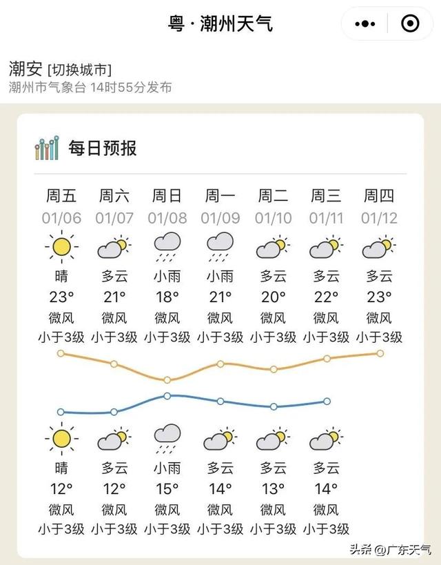 预计过年天气，预计过年天气预报（一起来看看过年冷不冷~）