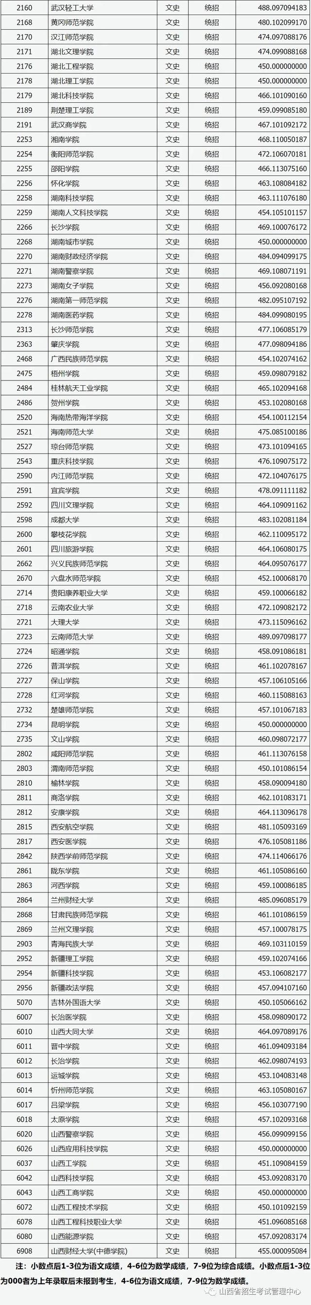2本大学分数线，山东理工大学是几本_是一本还是二本大学（山西2022年高招二本B类院校投档最低分公布）