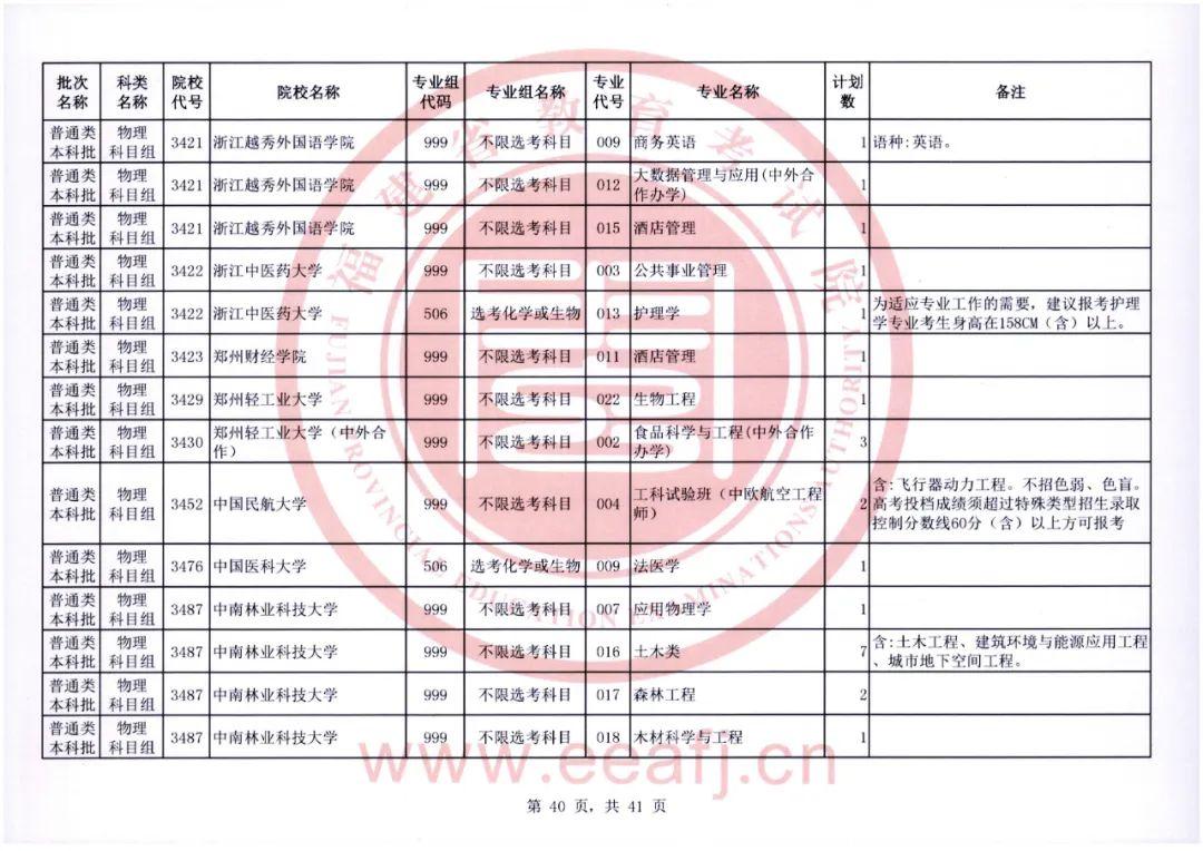 福建省教育考试院官网，2022福建高考成绩查询入口及方式（普通类本科批明天8-18时征求志愿）