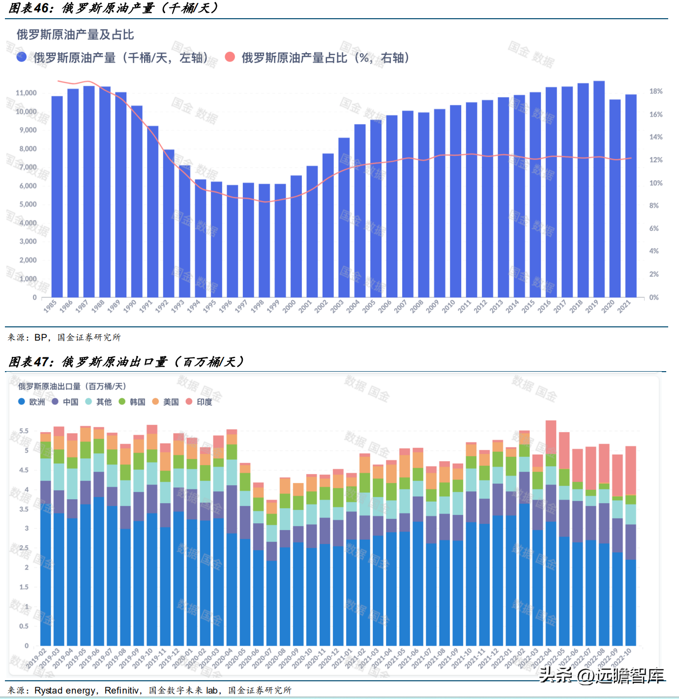 中国石油公司（大且稳的支柱型央企）