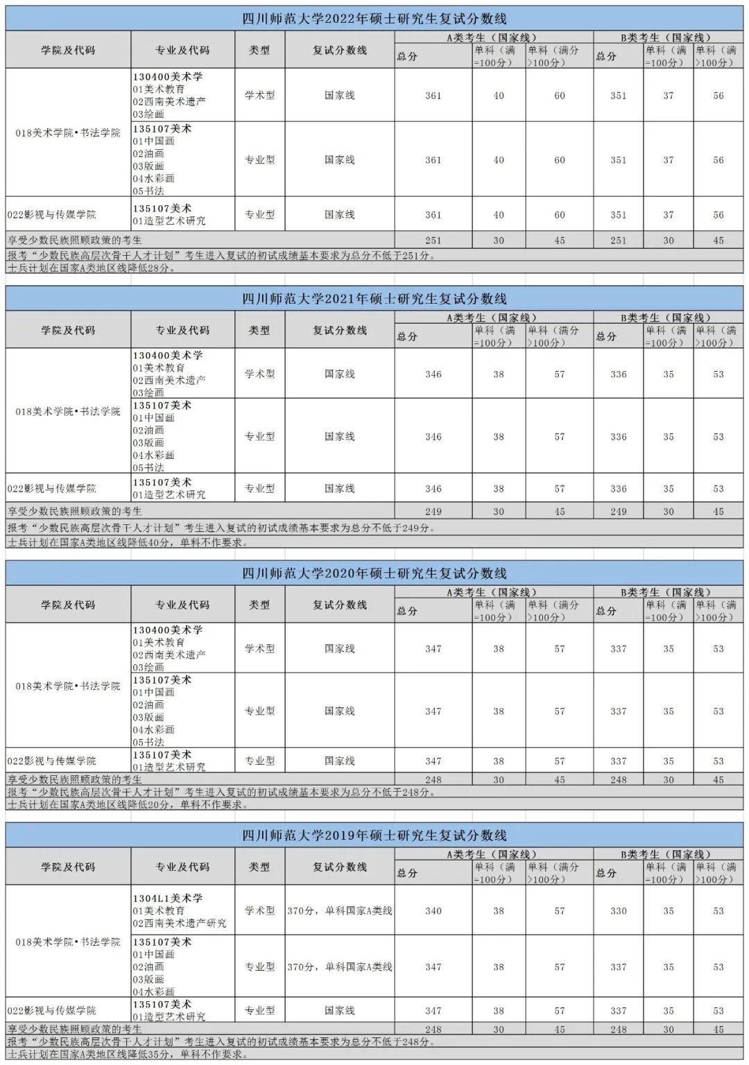 四川师范大学外事学院（四川师范大学美术学院）