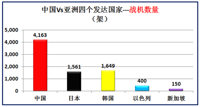 亚洲发达国家有哪些，大数据对比中国和亚洲仅有的四个发达国家