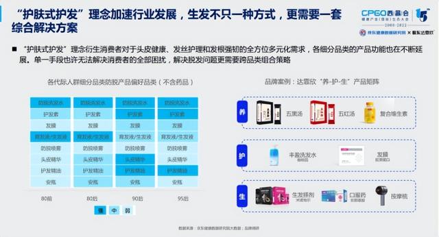 国内生发产品排行榜10强，《2022中国脱发生发品类白皮书》重磅发布
