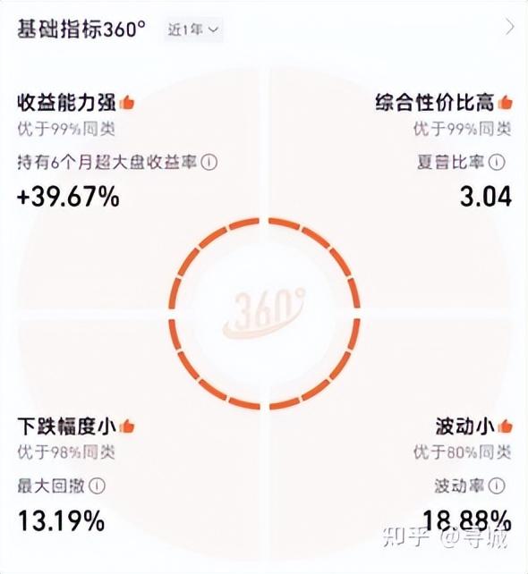 股票型基金股票配置比例是多少合适，股票型基金股票配置比例是多少合适呢？