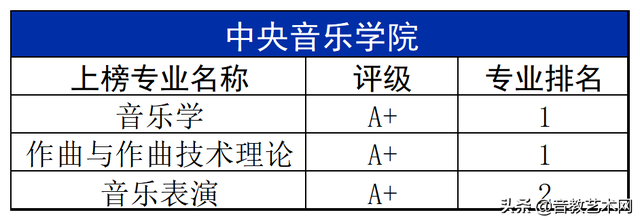 中国十大音乐学院排名，2019全国十大艺术类大学最新排名（最新音乐学院专业排名公布）