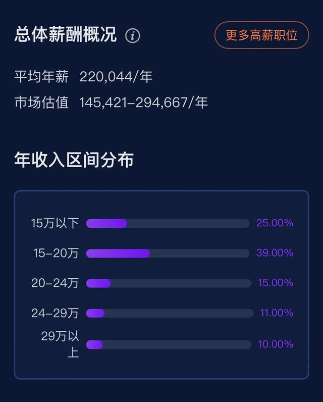 it行业是什么工作做什么的，it行业是什么工作做什么的女生（普通it从业人员的真实收入）