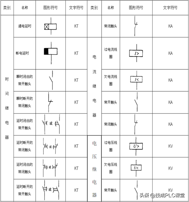 电路图怎么看，初中物理电路图怎么看（老师傅带你了解电气图文符号）