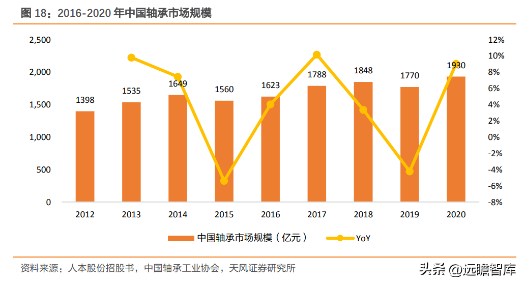 轴研科技（国内精密轴承领航者）