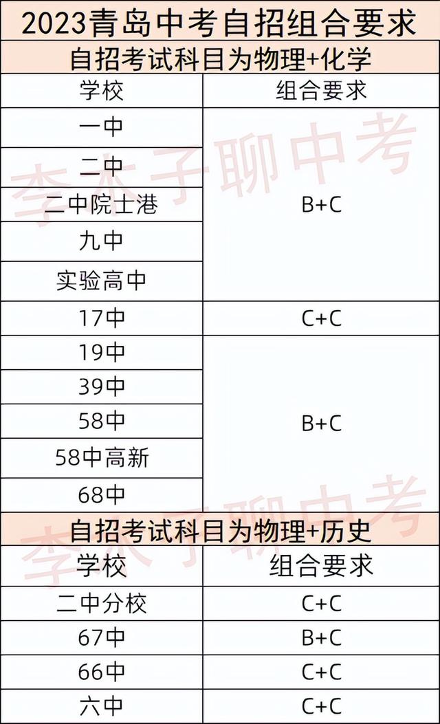 自主招生常见的面试问题有哪些，青岛中考自招热搜问题十问十答
