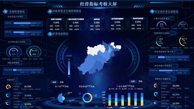 大数据可视化是什么，好用的大数据可视化分析推荐