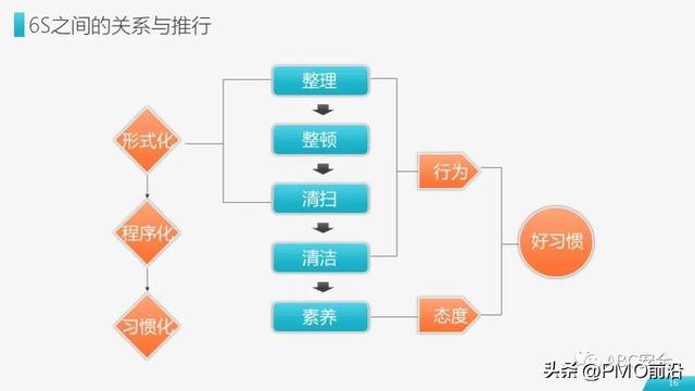 6s现场管理内容，简述车间现场6s管理内容（图解6S现场管理实施方法与技巧）