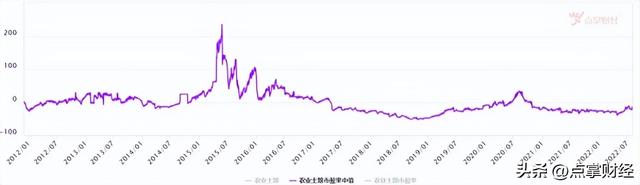 A股最牛股票有哪些 这两只个股备受市场关注（A股大跌，它却逆势上涨）