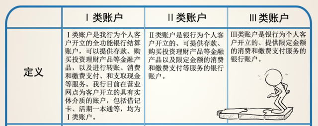 余额宝会被叫停吗，智能存款被叫停以前存的怎么办（免费提现“漏洞”关停）