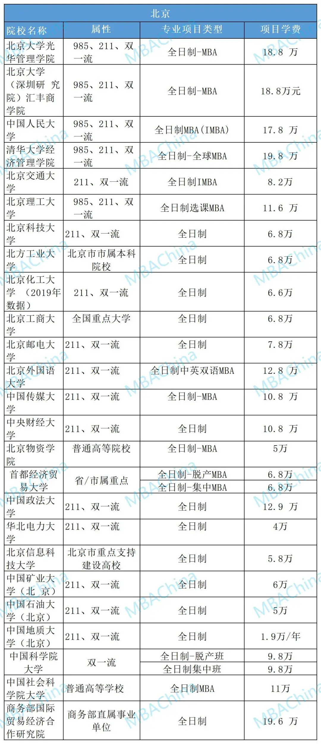 mba院校排名(mba学校排名及mba院校选择)