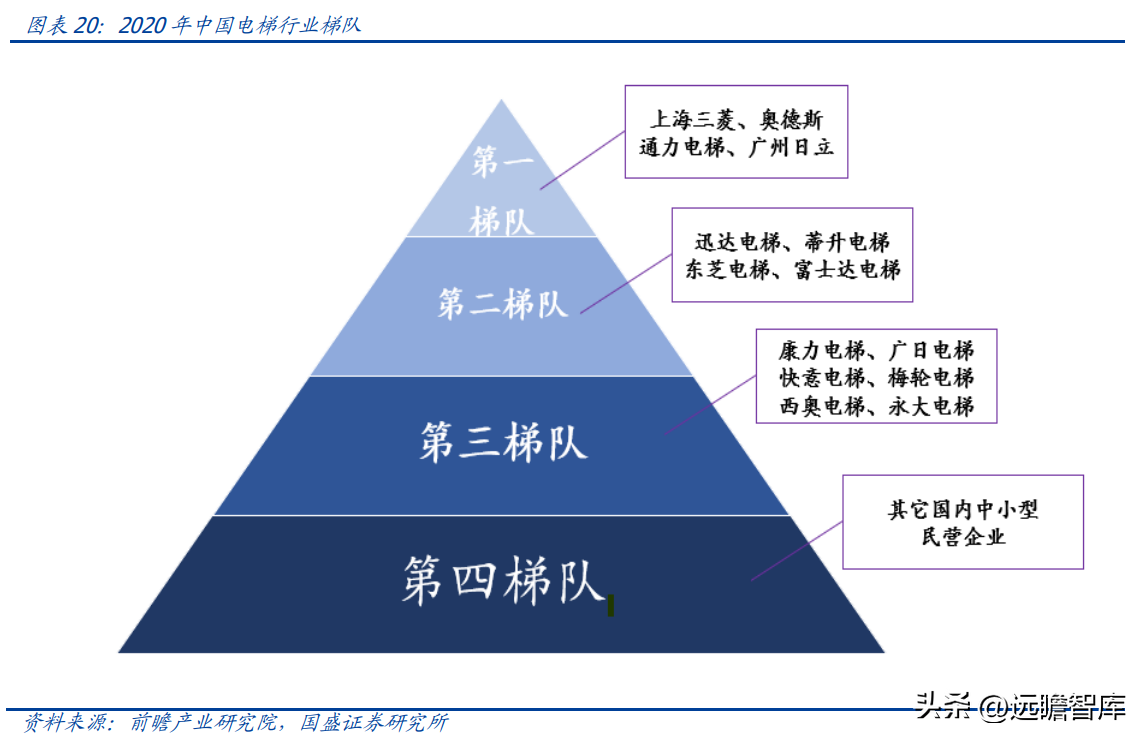 日升数控（电梯部件龙头）