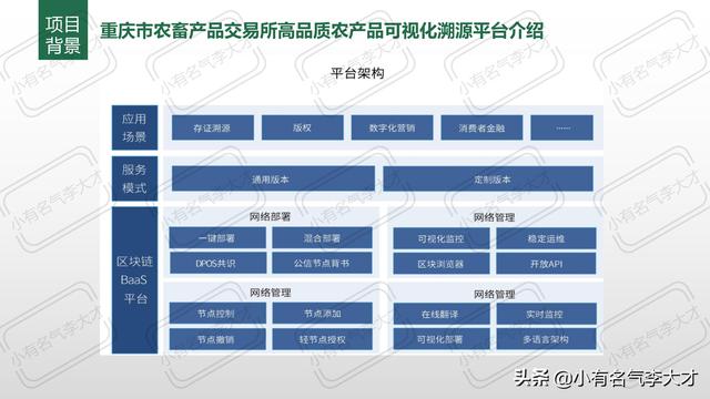 农业产品推广方案，农业品牌综合创建及营销策划方案