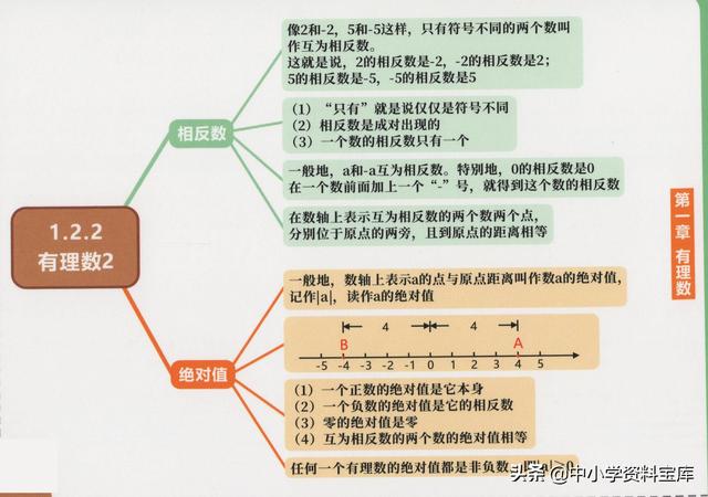 一元一次方程思维导图，初中数学知识点思维导图（初中数学精品思维导图——七年级上册）